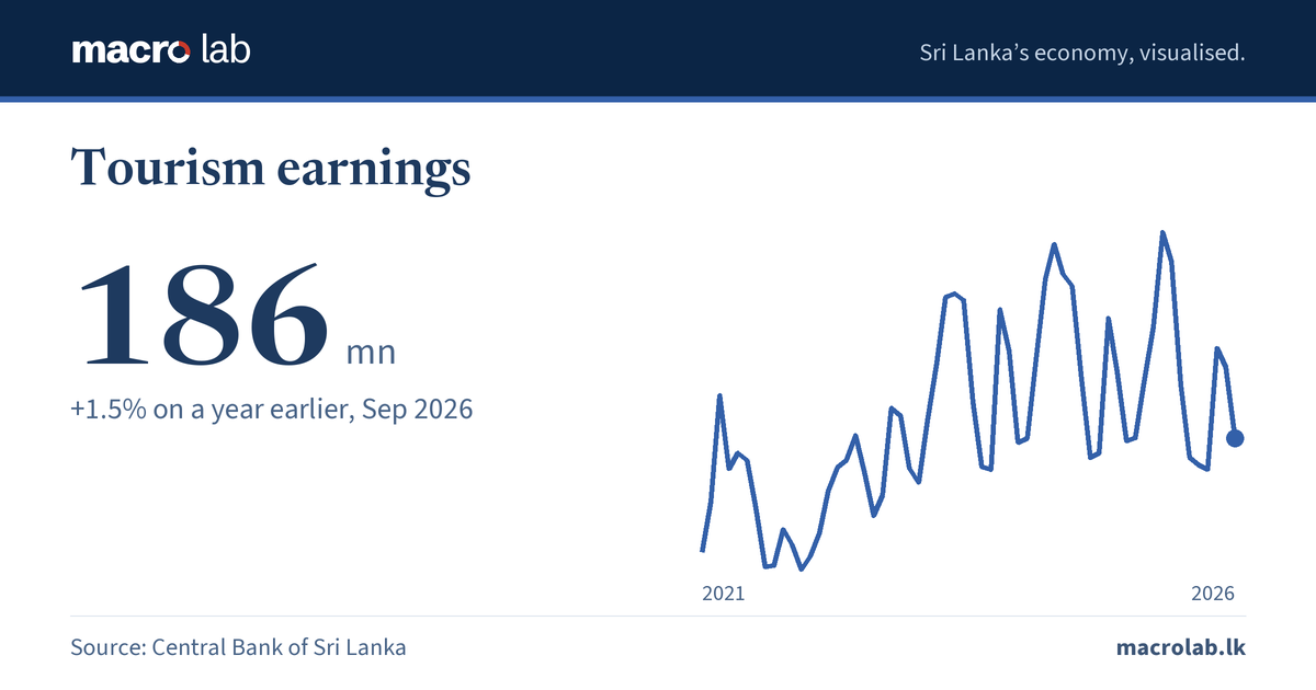 Tourism earnings — Macro Lab