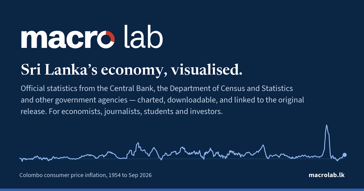 Data catalogue — Macro Lab